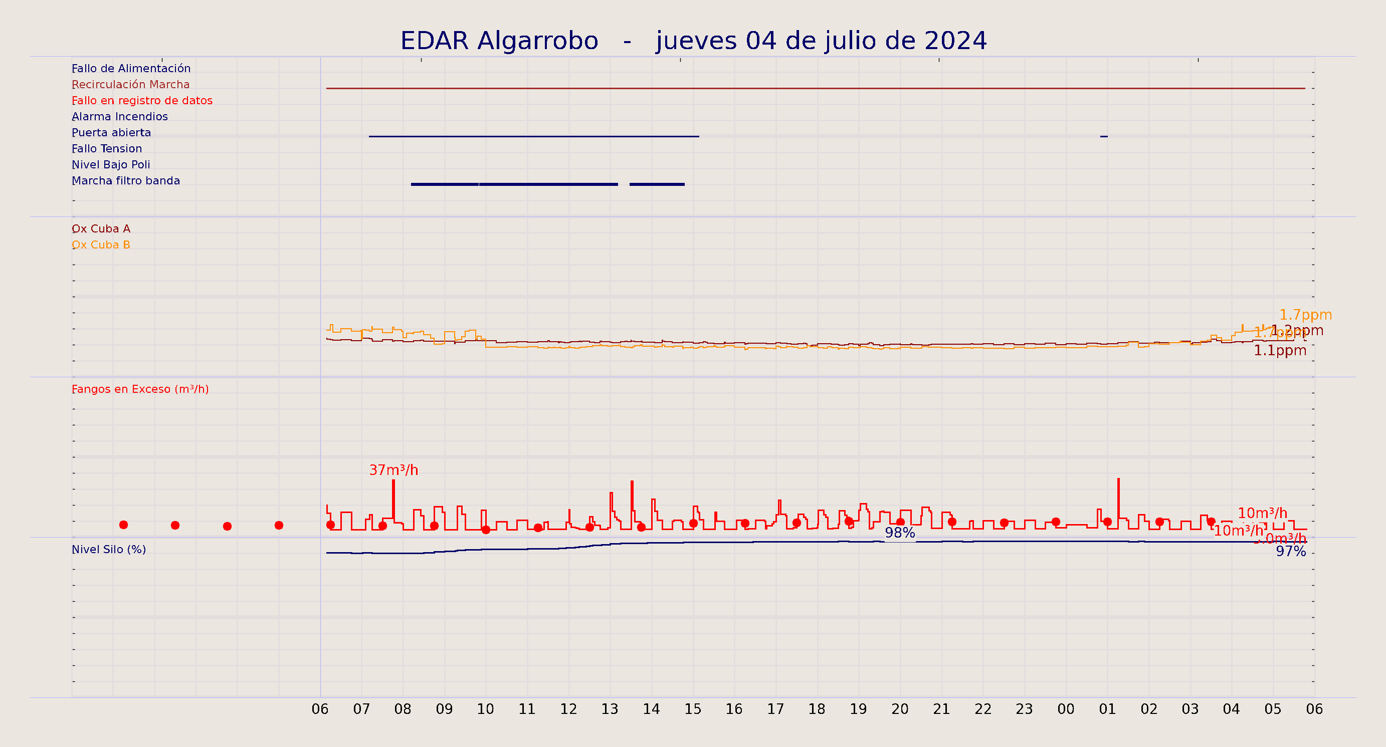 ../../imagenes/vid/2024/EDAR Algarrobo/2024-07-04 EDAR Algarrobo.png